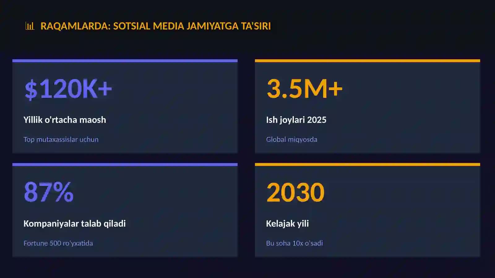 JAMIYAT VA DUNYO 3