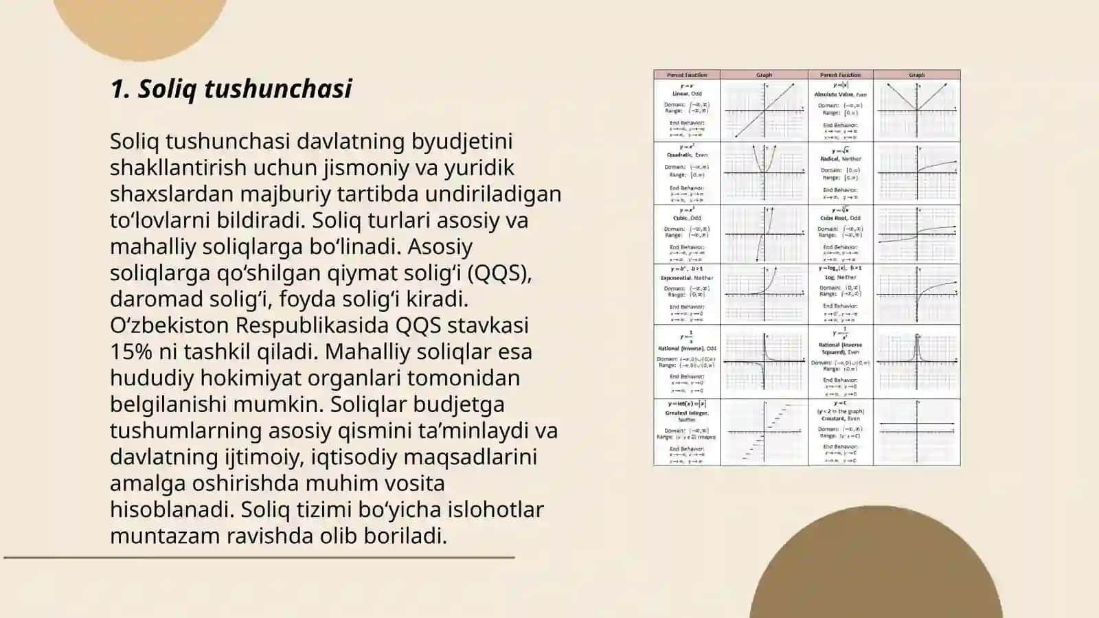 Soliq tushunchasi 3