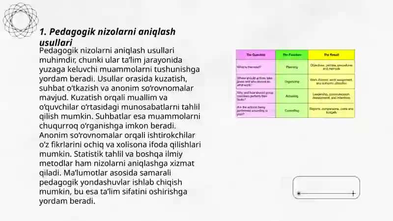Pedagogik nizolarni boshqarish va ularni bartaraf qilish usullari 3