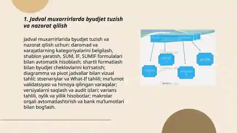 Iqtisodiy masalalarni yechishda jadval muxarrirlaridan foydalanish 3