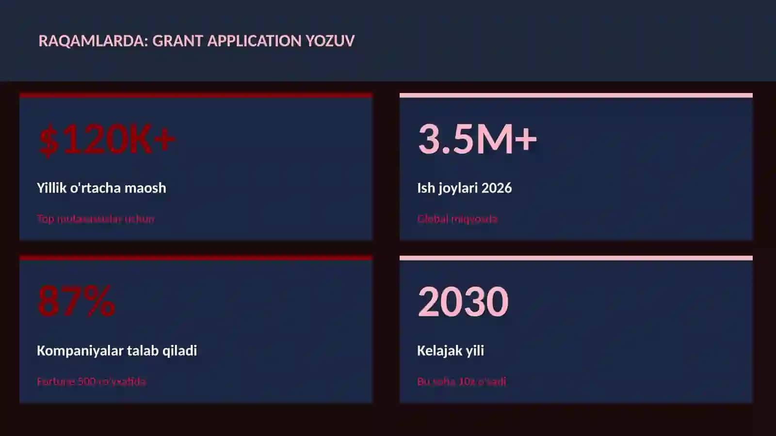 Grant application yozuv 3