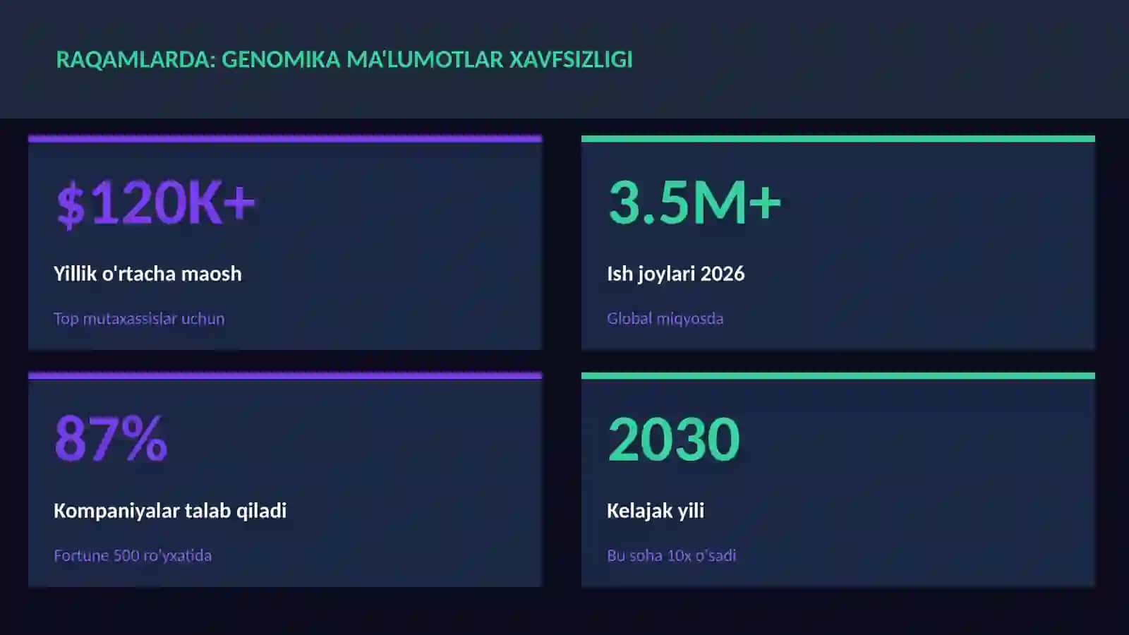 BIOTEXNOLOGIYA VA GENOMIKA 3