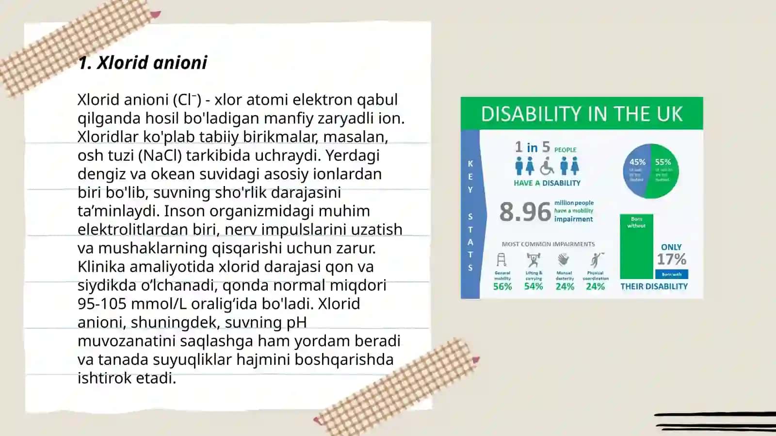 Tibbiy amaliyotda qo‘llaniladigan anionlar nomlari 3