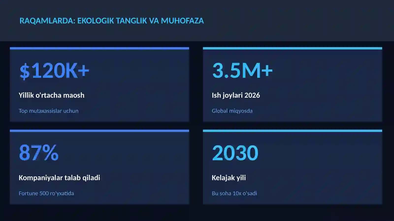 BIOLOGIYA — UY VAZIFALARI 3