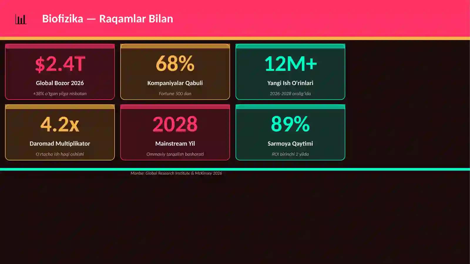 Mukammal Premium Taqdimot 3