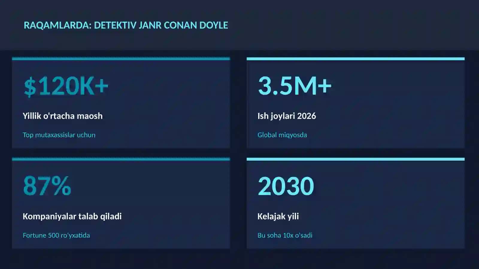 Detektiv janr Conan Doyle 3