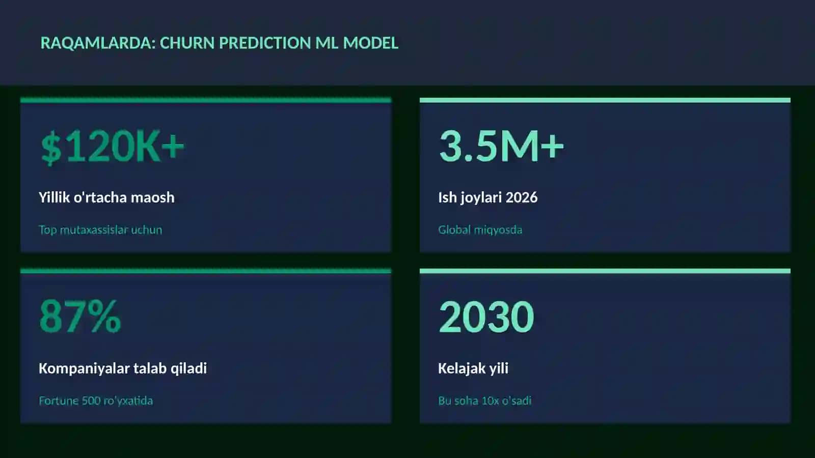 Churn prediction ML model 3