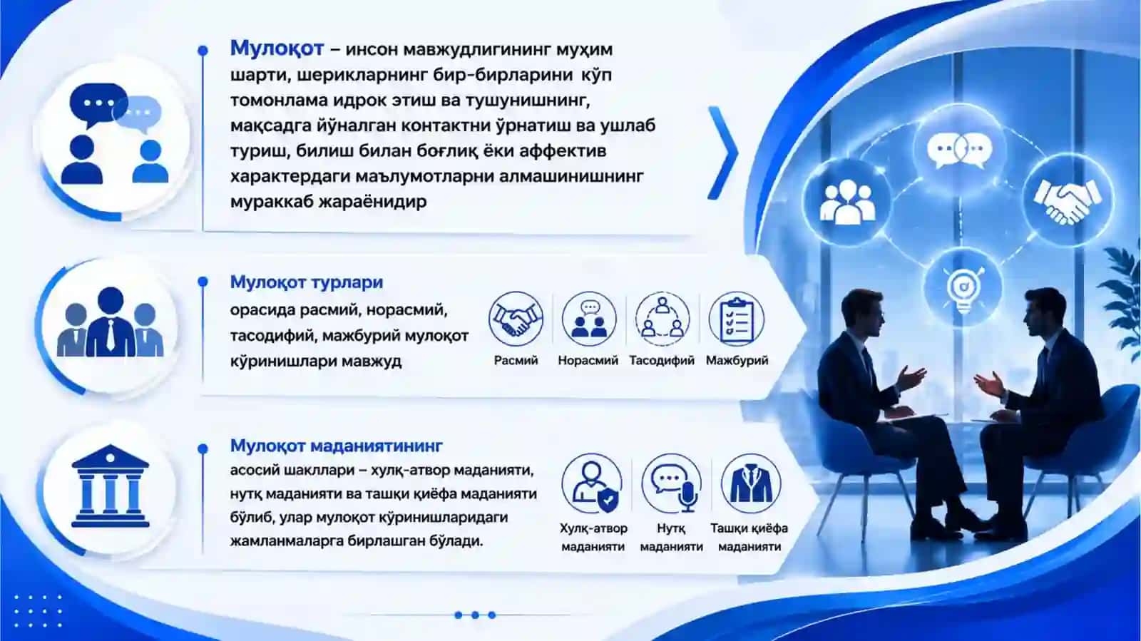 МУЛОҚОТ ПСИХОЛОГИЯСИ ВА КОНФЛИКТОЛОГИЯ 3