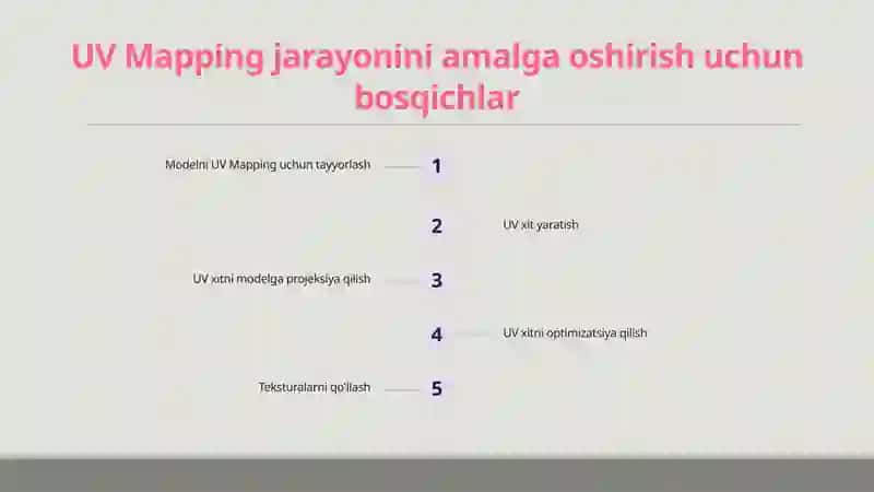 3D Max dasturida UV Mapping va Unwrapping texnikasi 3