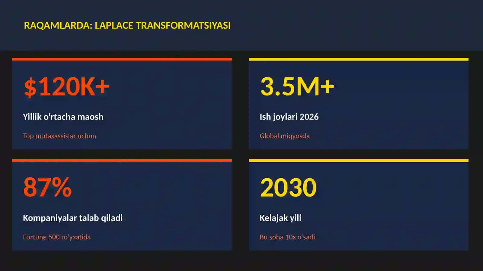 Laplace transformatsiyasi 3