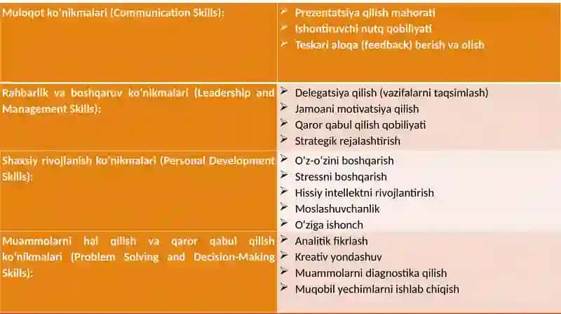 soft skills to'g'ri yozish har xil turdagi matinlar bilan ishlash va qayta ishlash 3