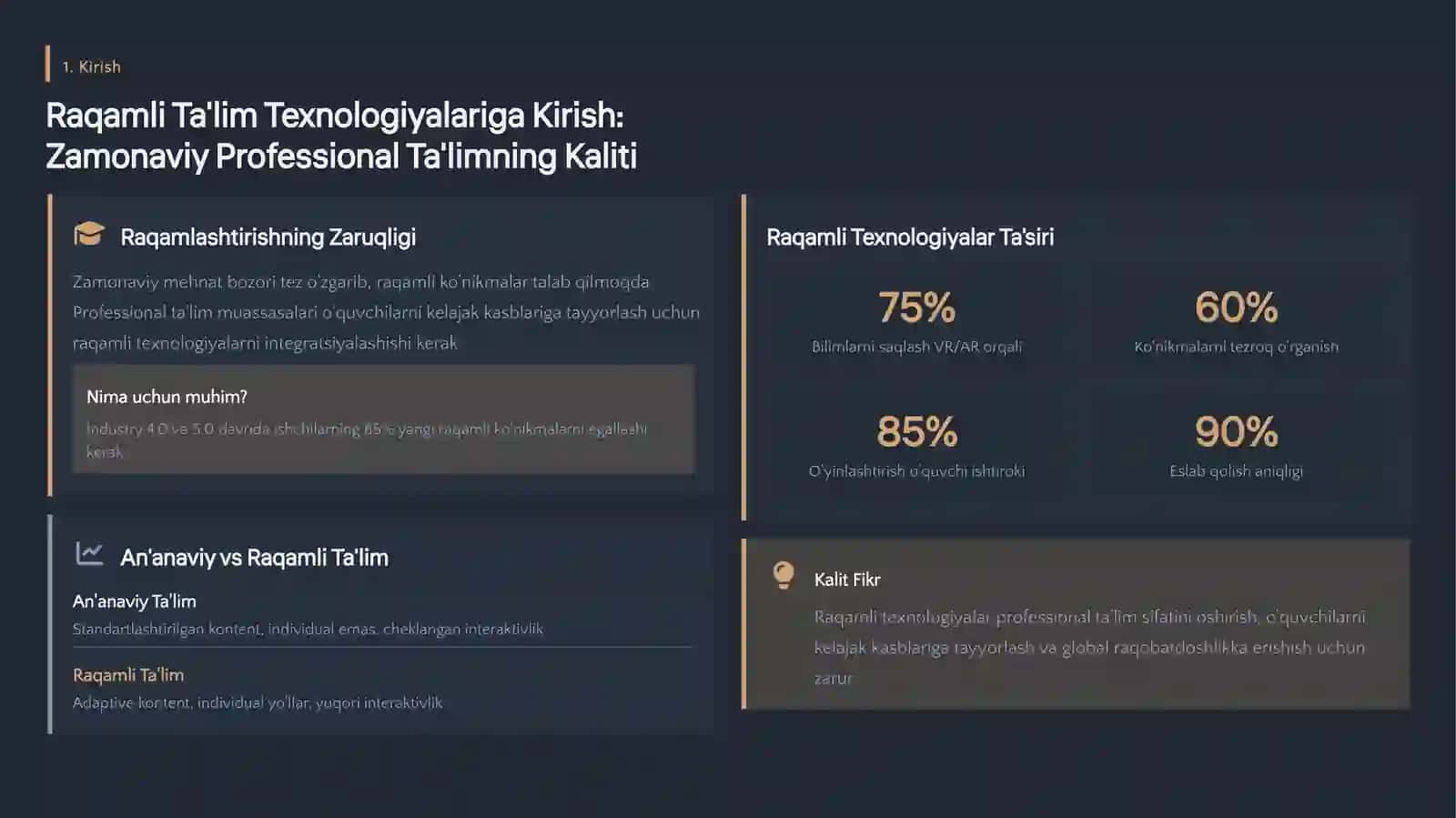 Professional ta'limda 3