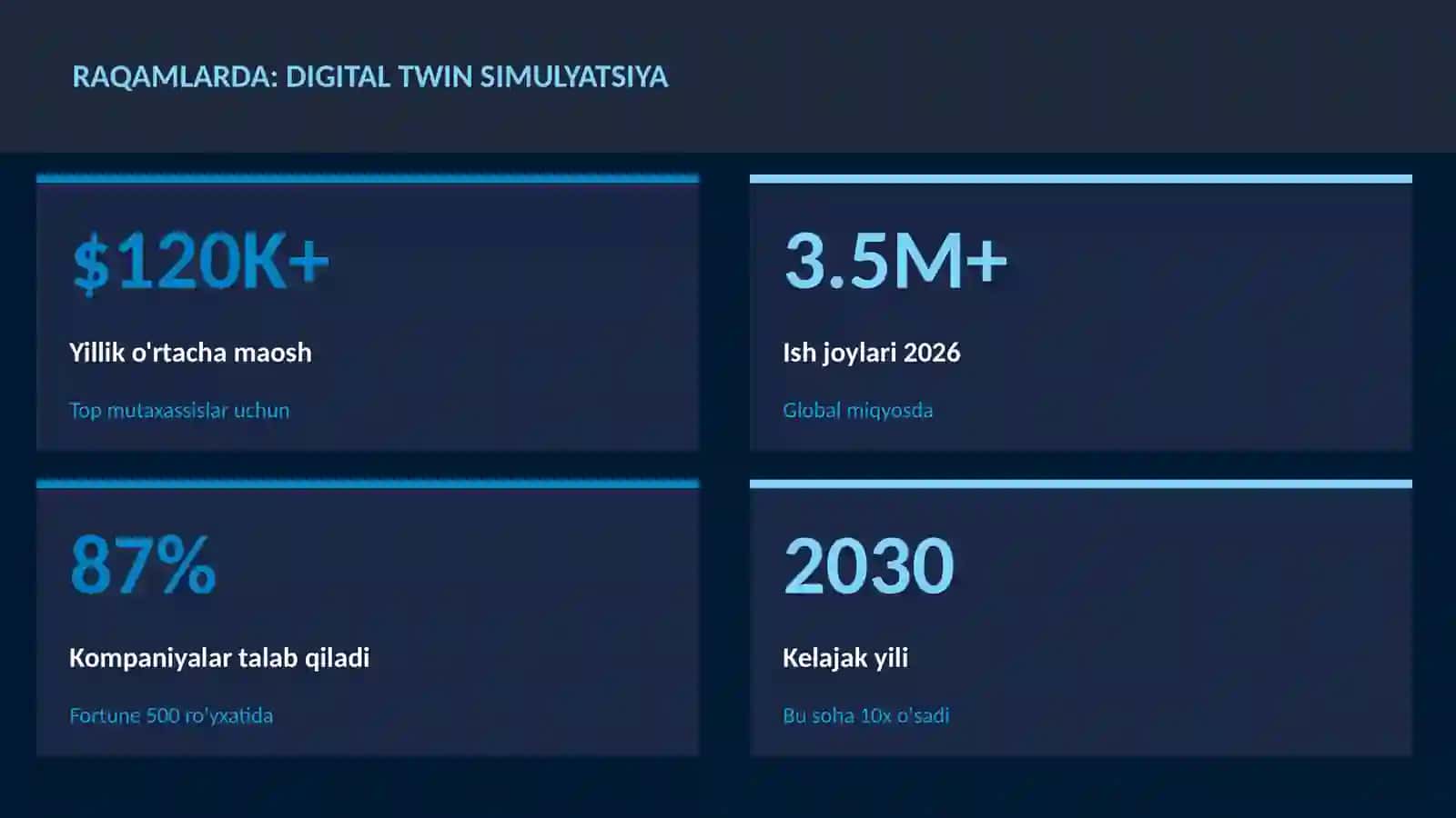 ROBOTOTEXNIKA VA AVTOMATLASHTI 3