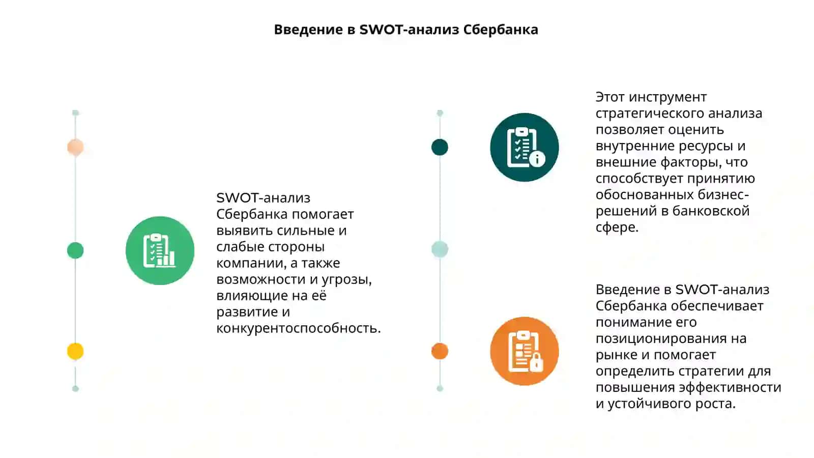 SWOT-анализ Сбербанка 3