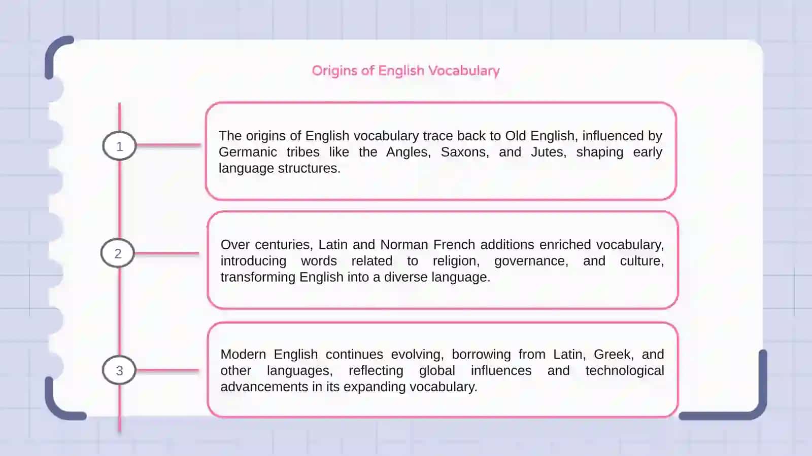 English Vocabulary History and Development 3