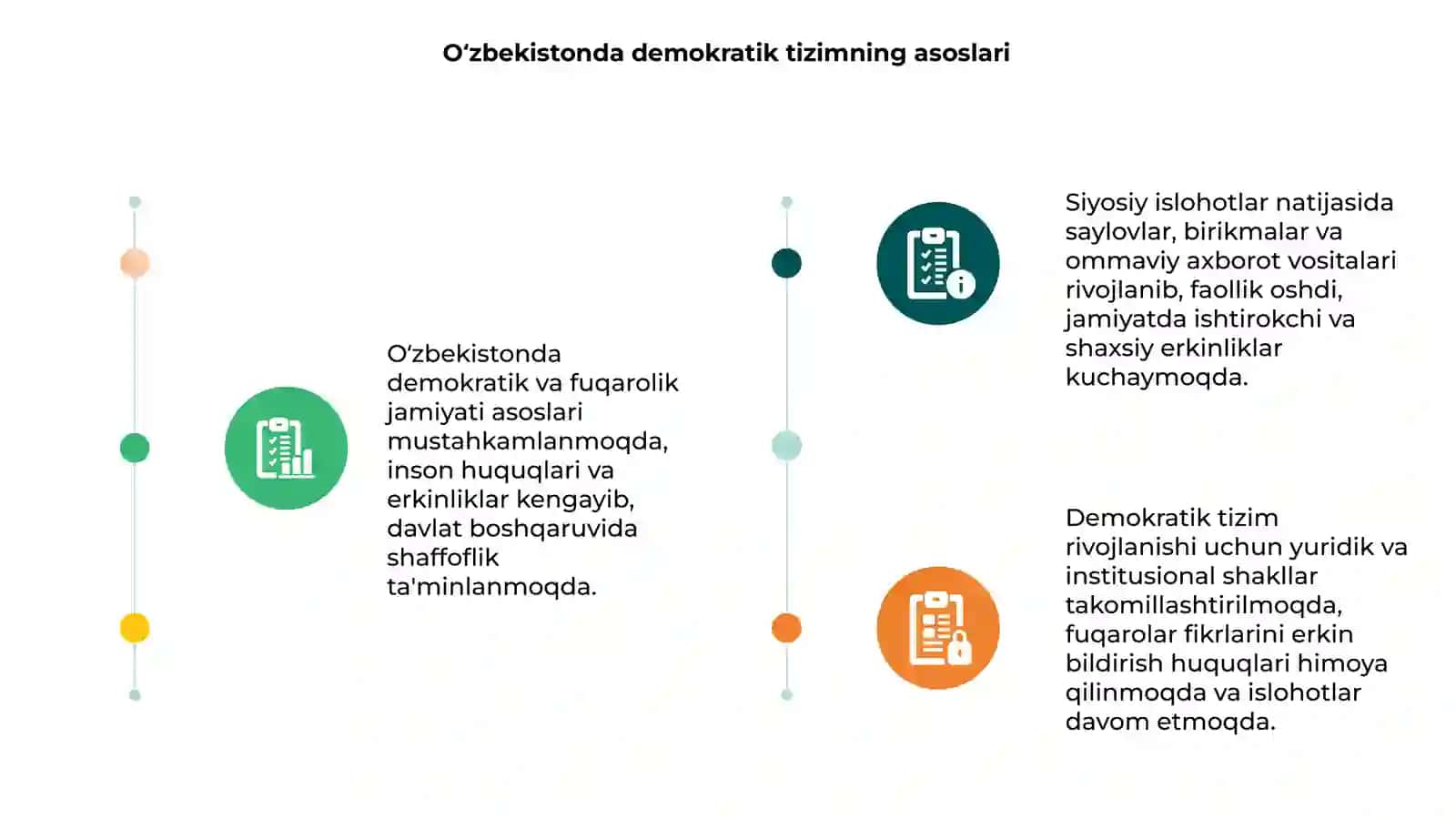 Oʻzbekistonda demokratik, fuqarolik jamiyati asoslarining shakllanishi, amalga oshirilgan siyosiy islohotlar 3