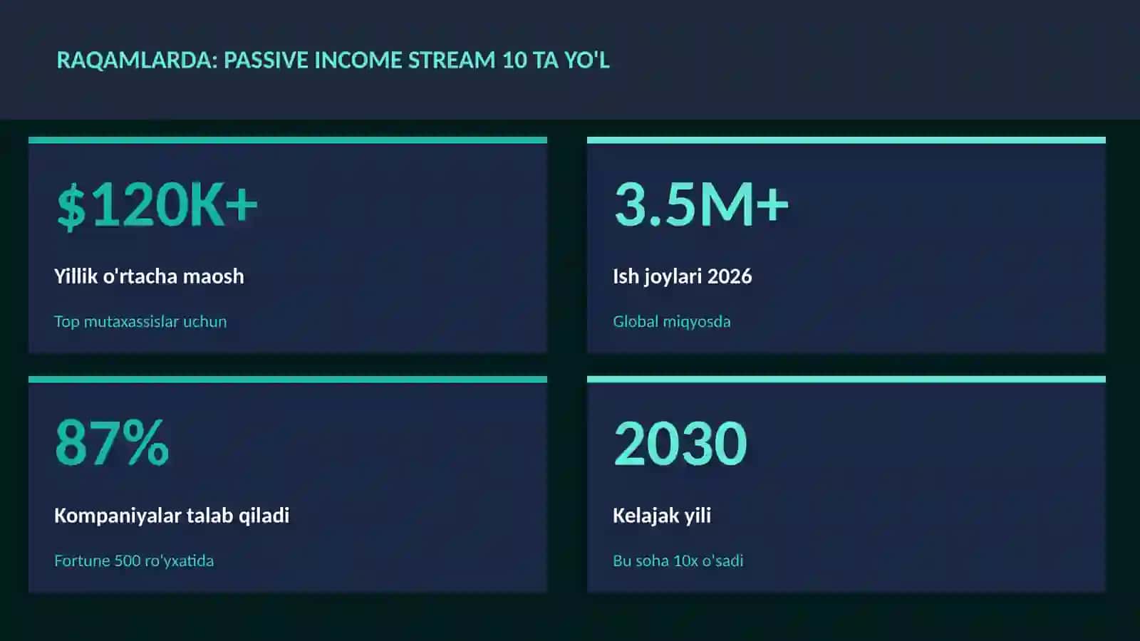 MOLIYA VA INVESTITSIYA 2026 3