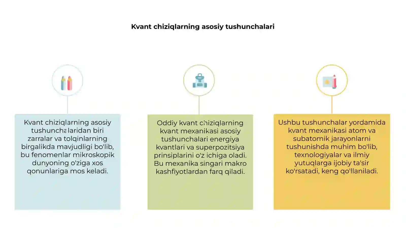 Oddiy kvant chiziqlarning kvant mexanikasi 3