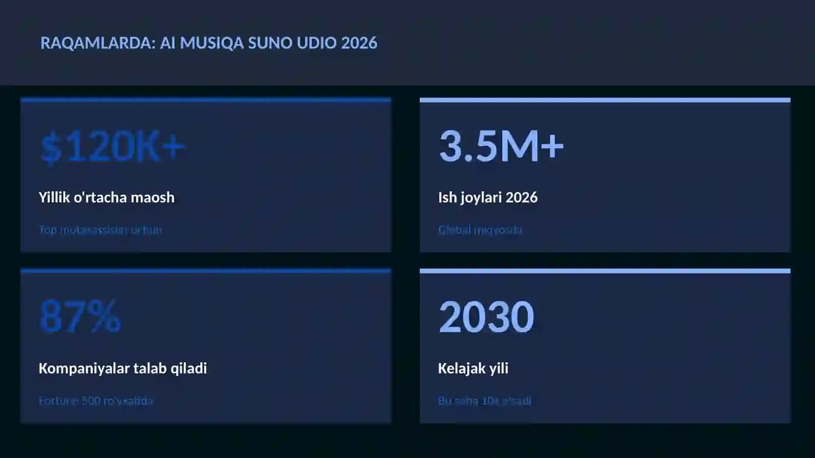 AI musiqa Suno Udio 2026 3