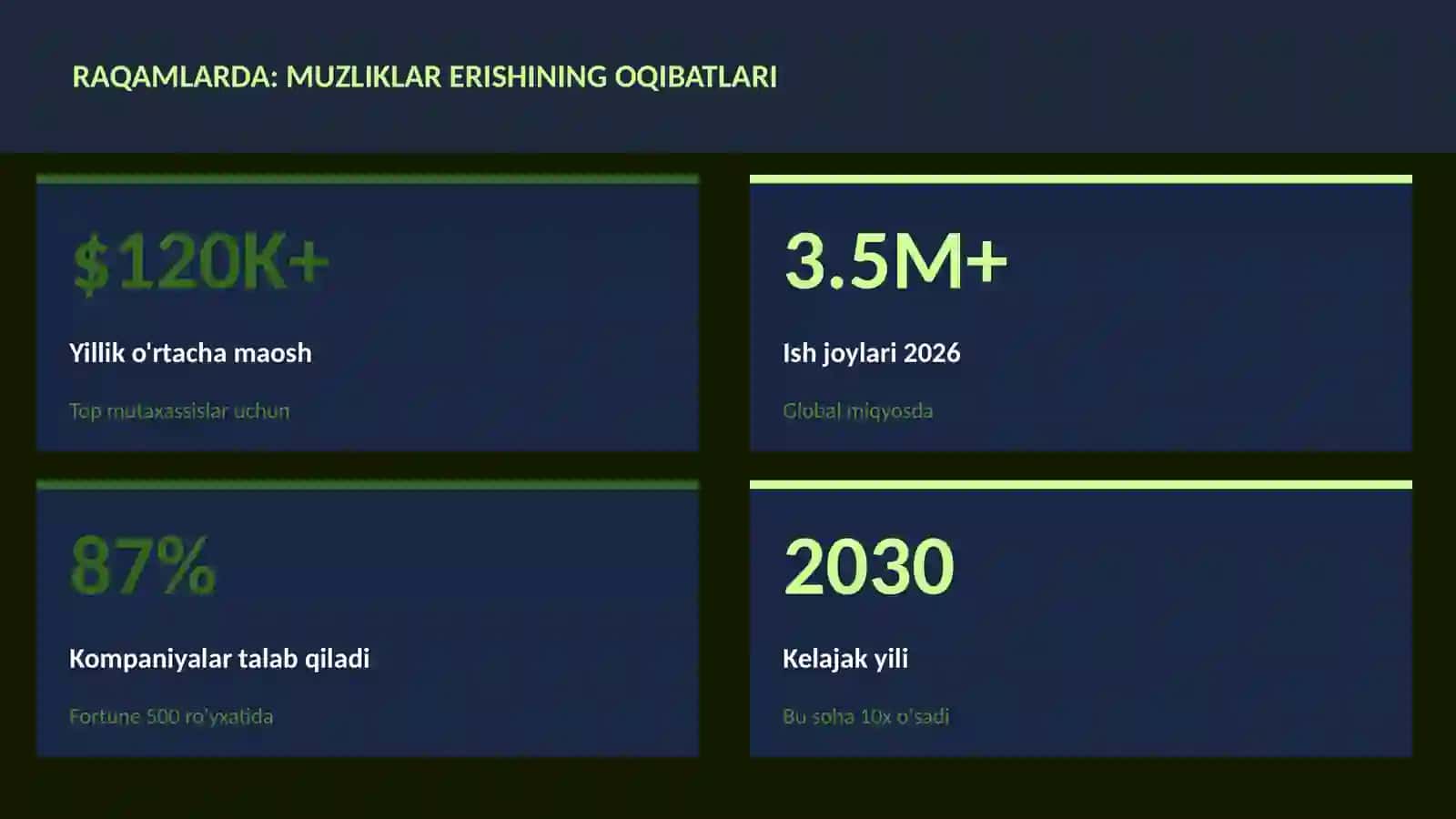 Muzliklar erishining oqibatlari 3