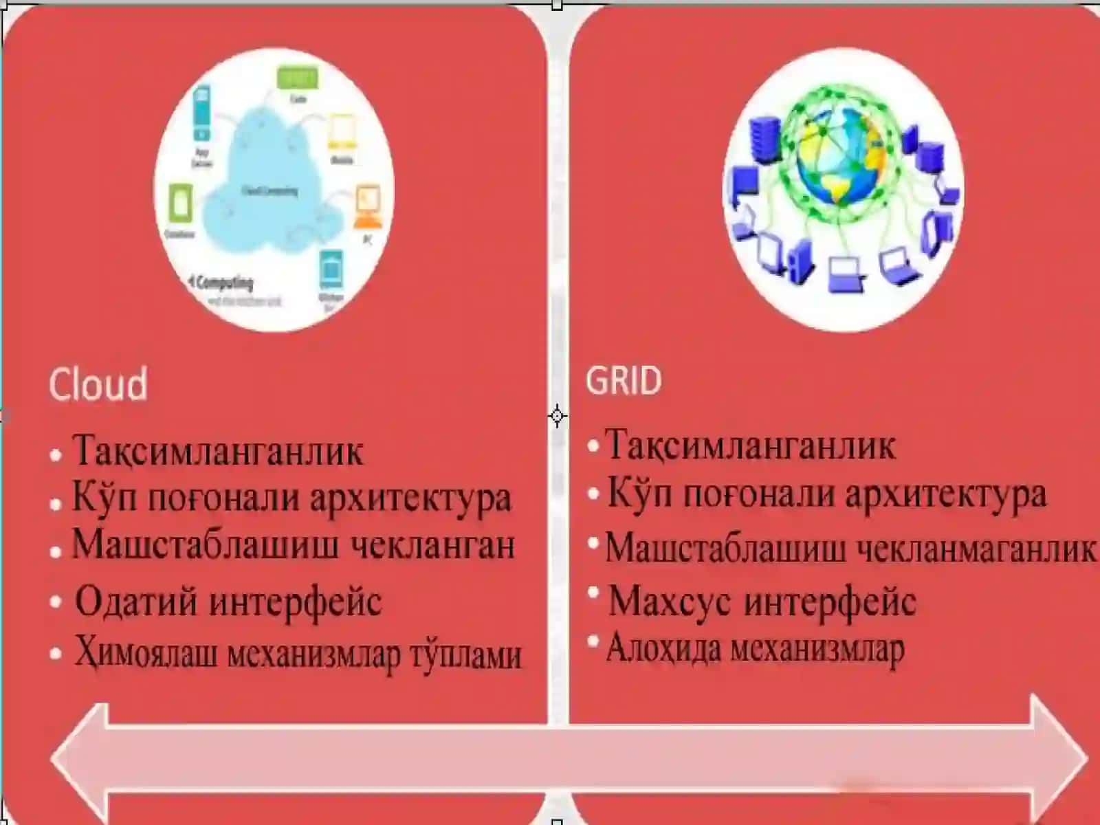 Грид технологиялари 3
