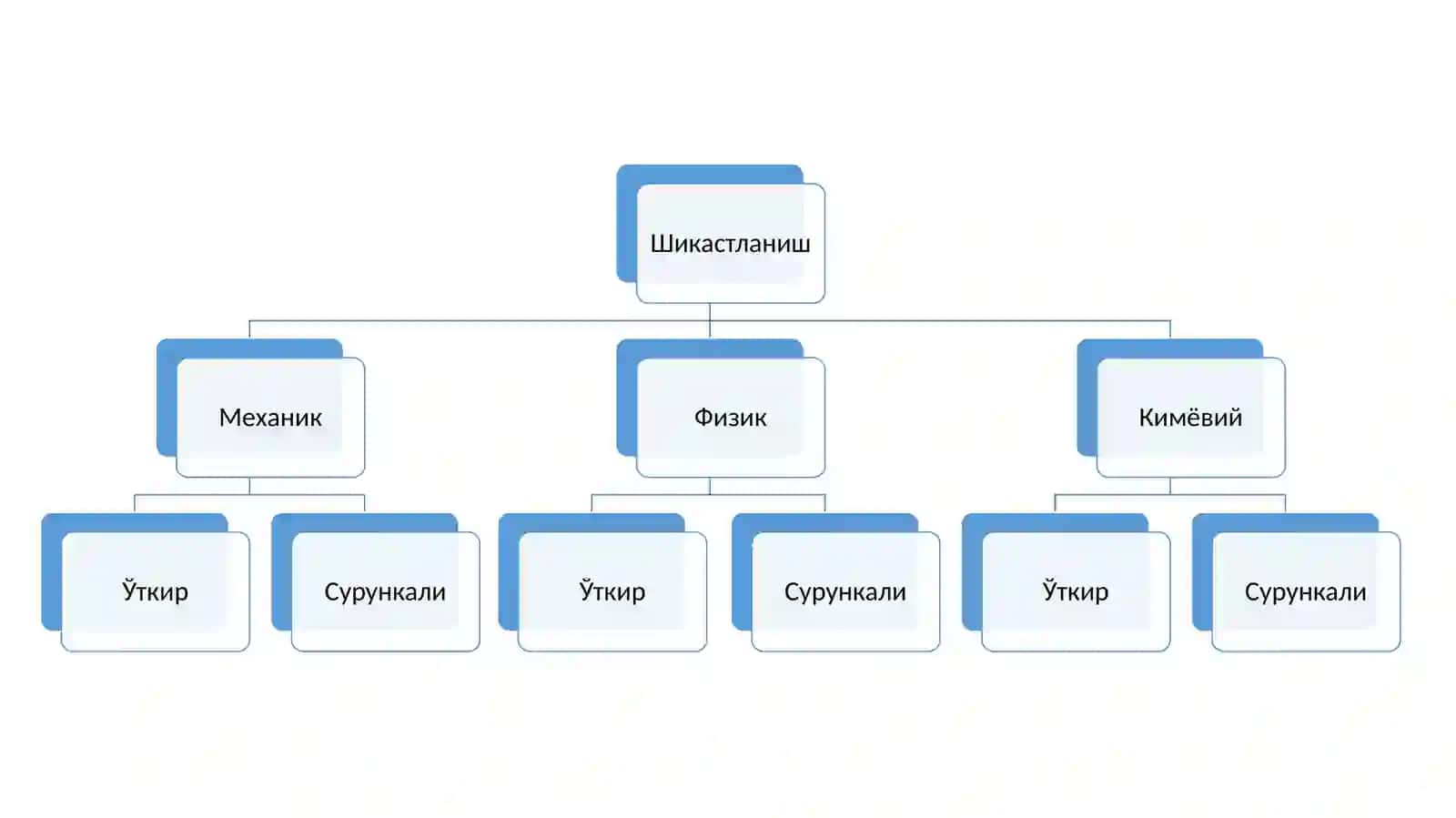 Лейкоплакия 3