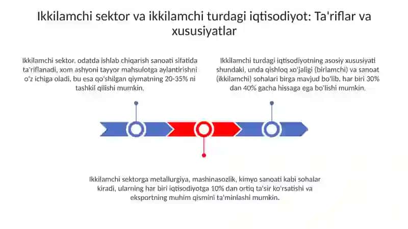 Ikki tarmoqli va ikki turdagi iqtisodiyot 3