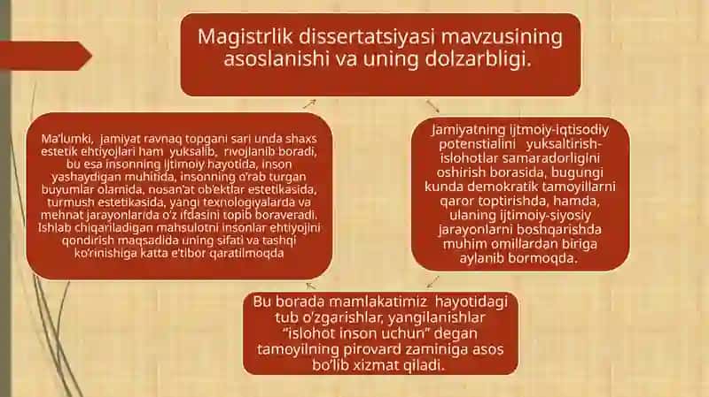 ESTETIKANING IJTIMOIY-IQTISODIY POTENTSIALLARI VA ISTIQBOLLARI 3