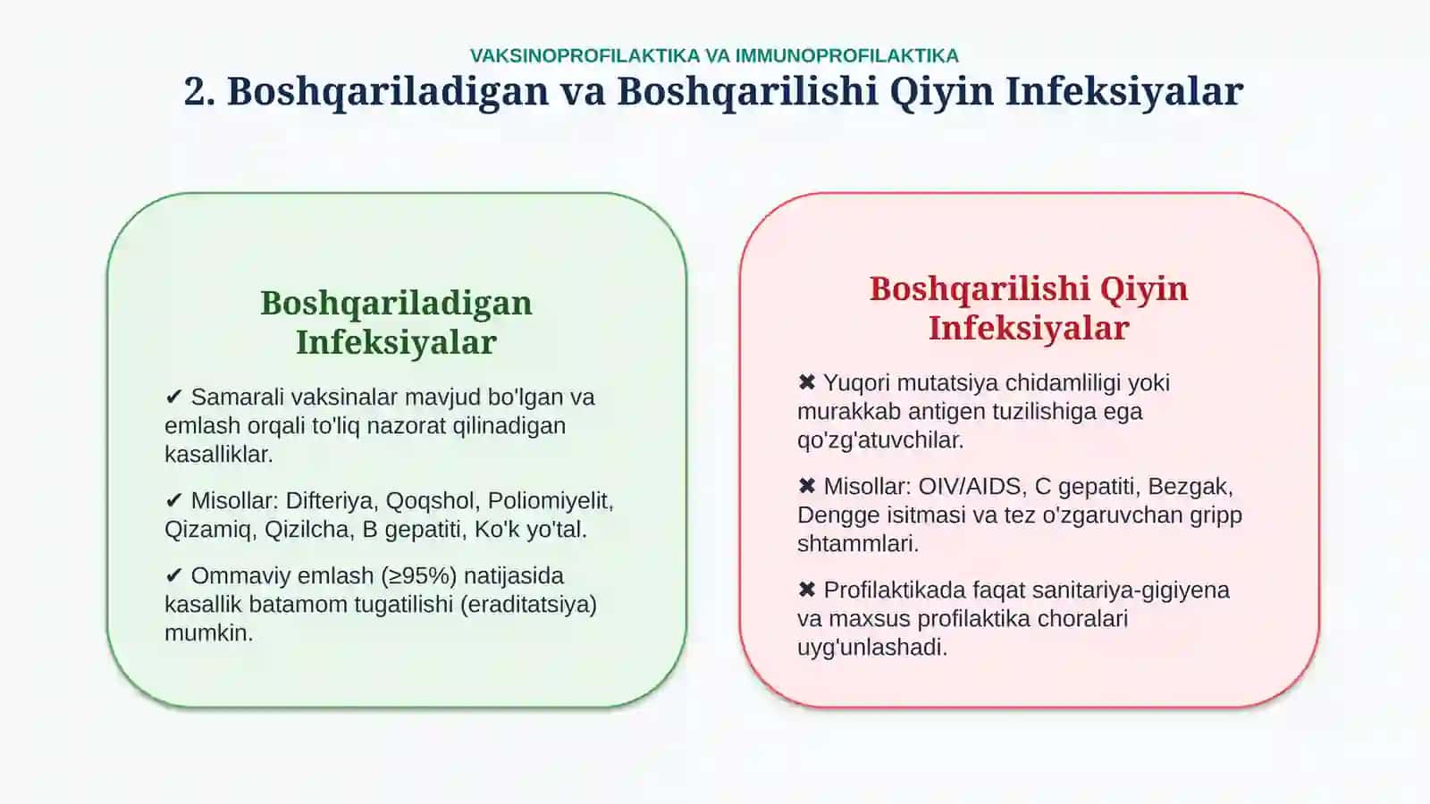 💉 Boshqarib bo‘lmaydigan infeksiyalarga qarshi vaksinoprofilaktika — 15 slayd 3