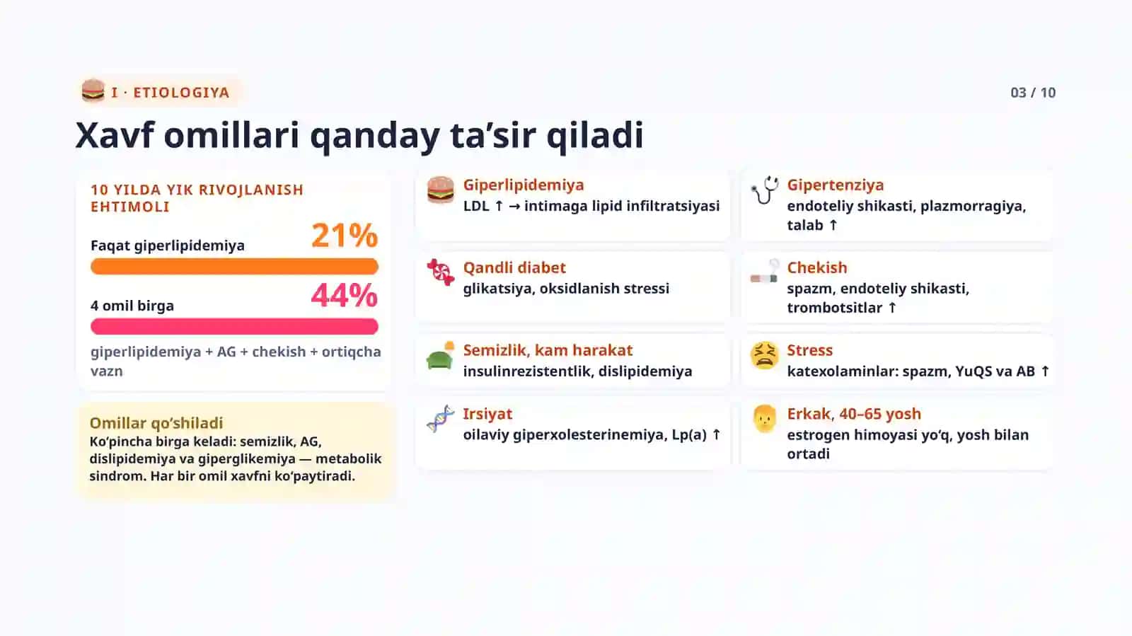 Yurak ishemik kasalligi. Stenokardiyalar va o'tkir miokard infarkti. Klinik-laborator 6 tekshiruv natijalarini tahlil qilishni, to'plangan ma'lumotlar asosida taxminiy tashxis qo'yishni, birinchi yordam ko'rsatishni hamda keyingi taktikani aniqlashni o'rgatish. O'tkir koronar sindrom va Miokard infarktida stomatolog taktikasi. 3