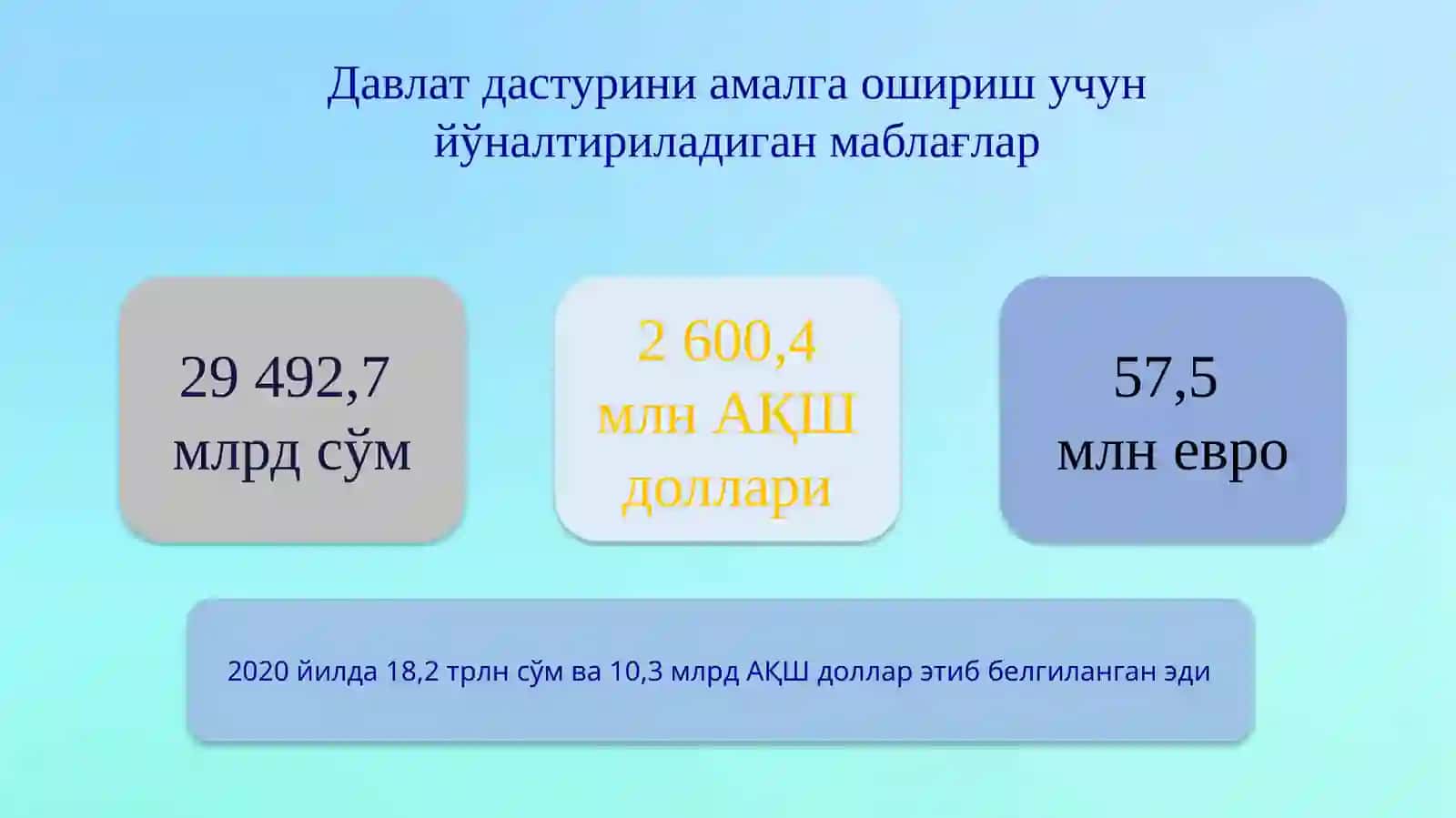 ДАВЛАТ ДАСТУРИ 3