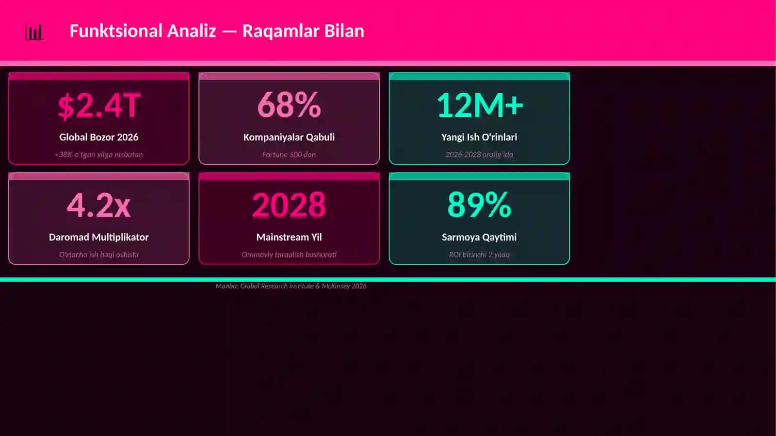 Funktsional Analiz 3