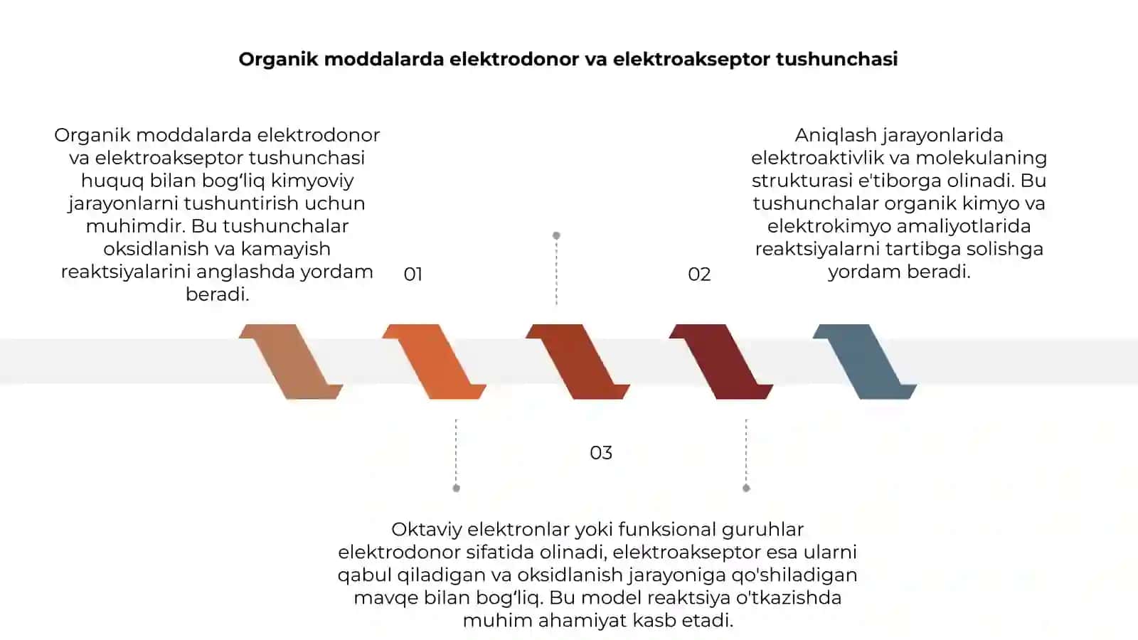 Organik moddalarda elektrodonor va elektroakseptor oʻrinbosarlarni aniqlash 3