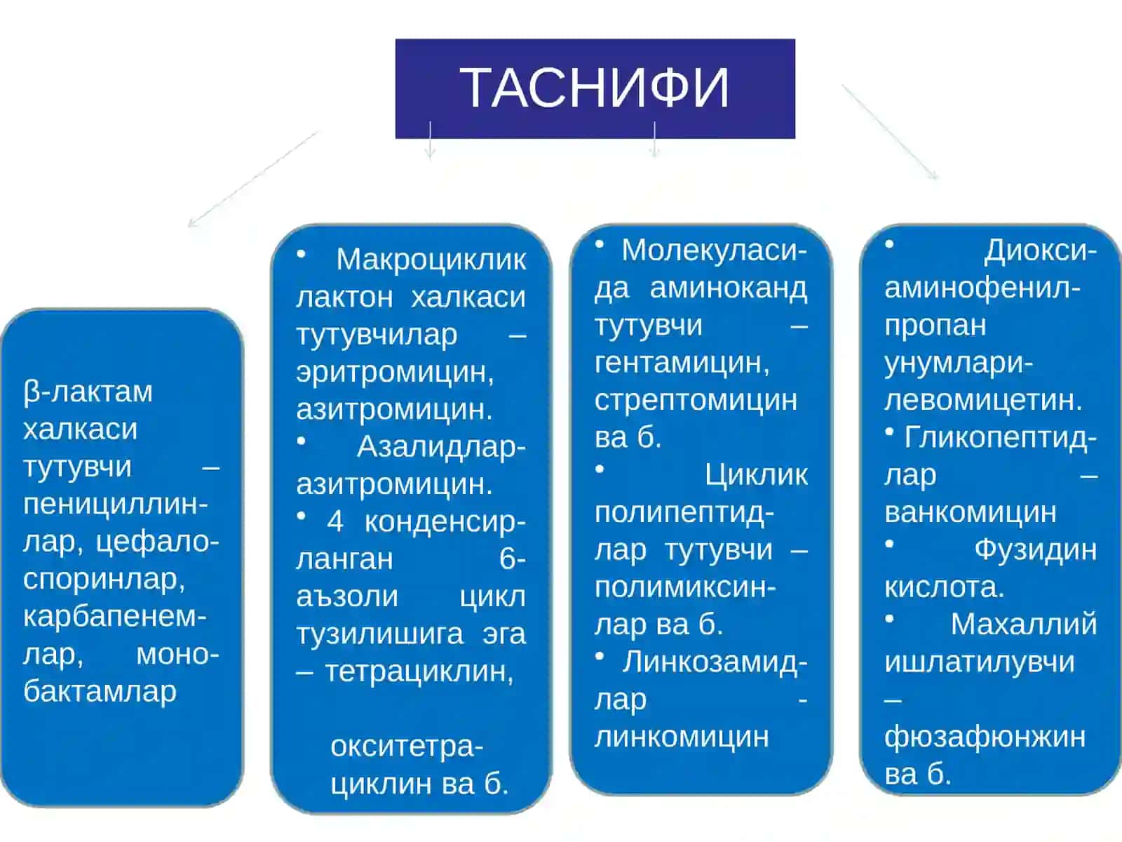 АНТИБИОТИКЛАР 3