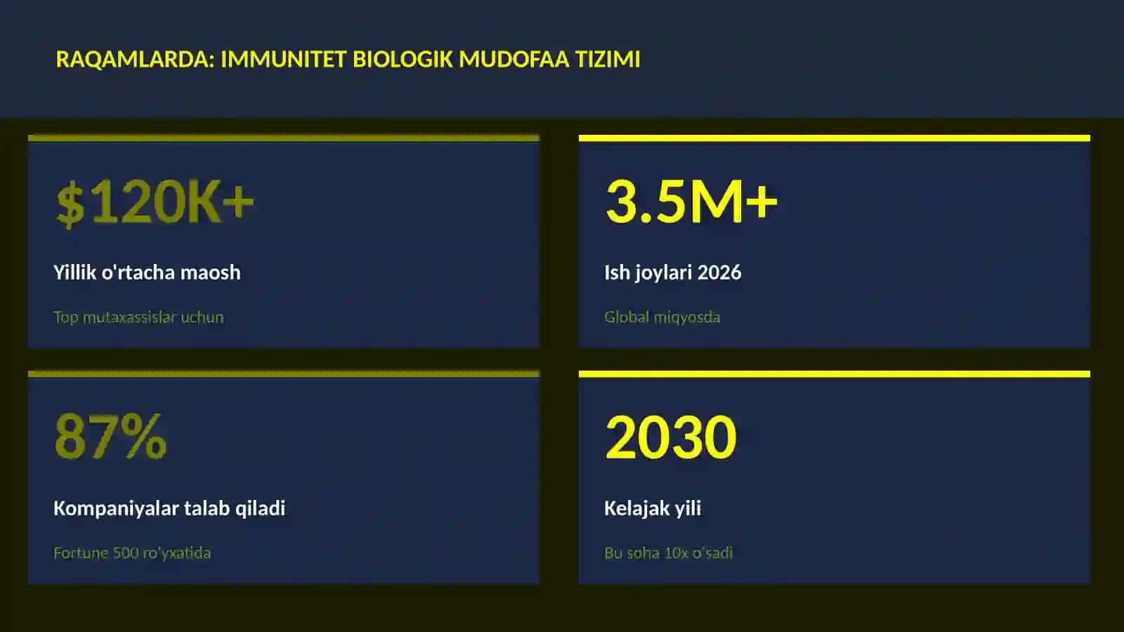 Immunitet biologik mudofaa tizimi 3