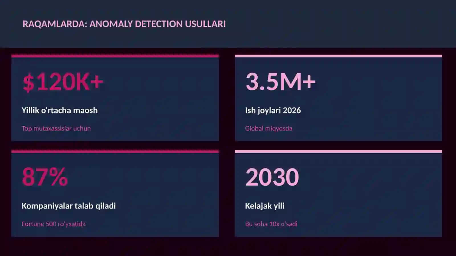 DATA SCIENCE VA TAHLIL 3