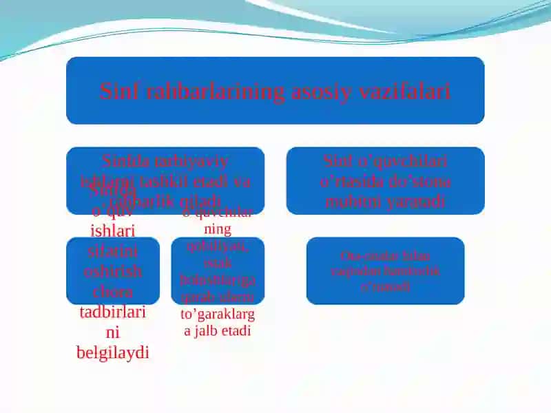 Sinfrahbarlarining ish hujjatlari yuritilishi 3