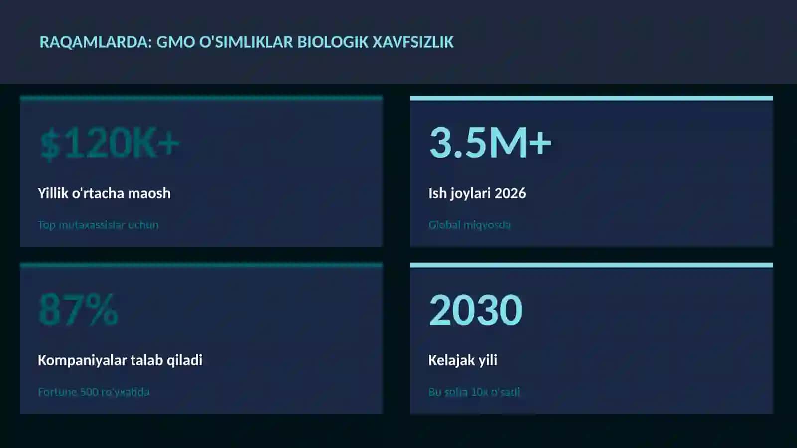BIOLOGIYA — UY VAZIFALARI 3