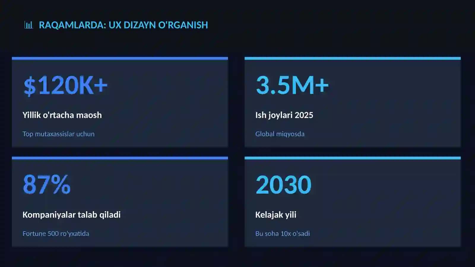 UX dizayn o'rganish 3