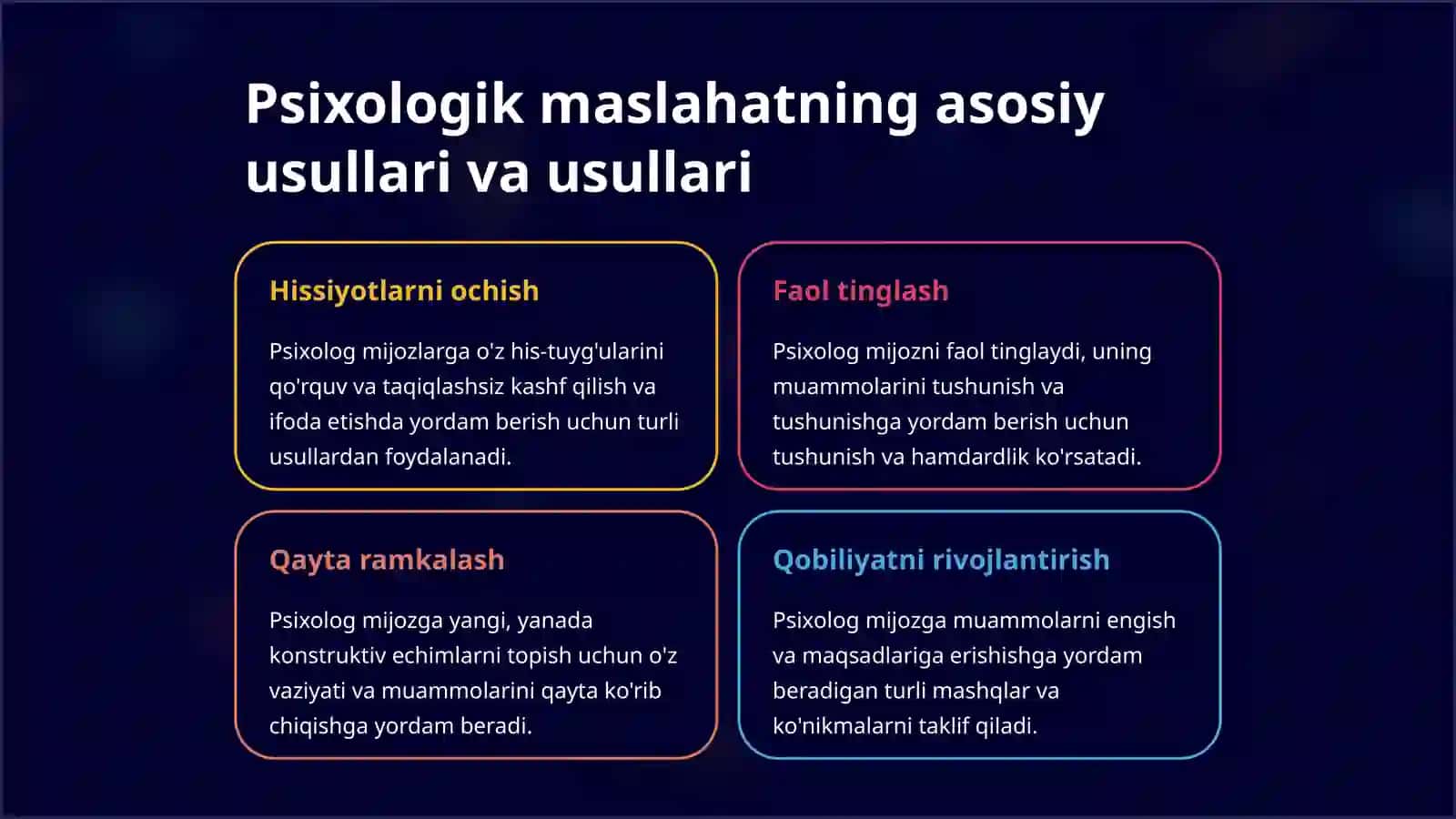 Psixologik maslahat va psixokorreksiyaning texnikasi asoslari 3