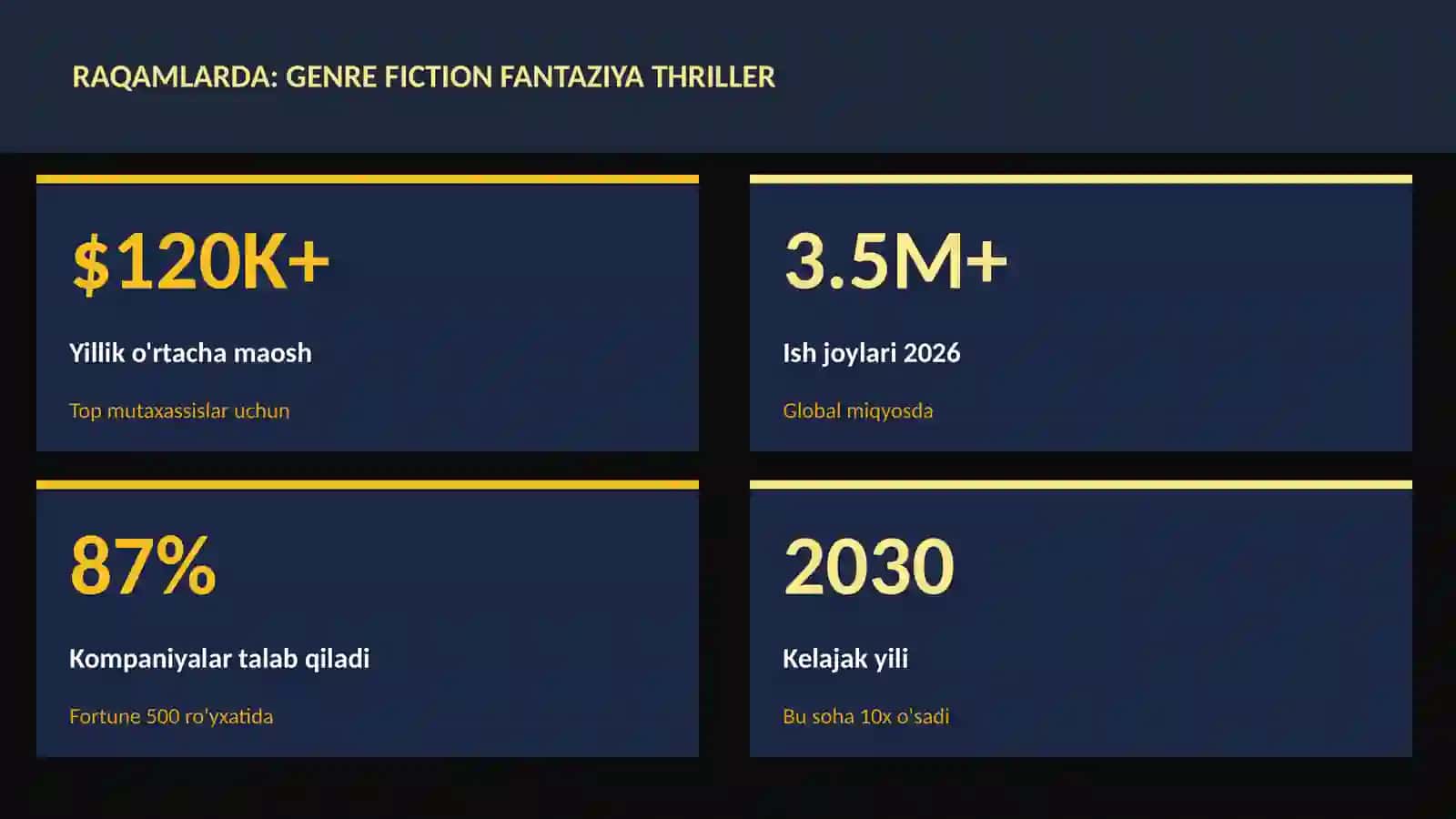 ADABIYOT VA YOZUV 3
