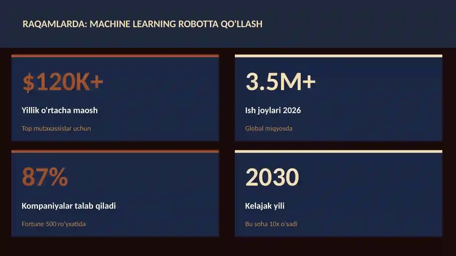 ROBOTOTEXNIKA VA AVTOMATLASHTI 3