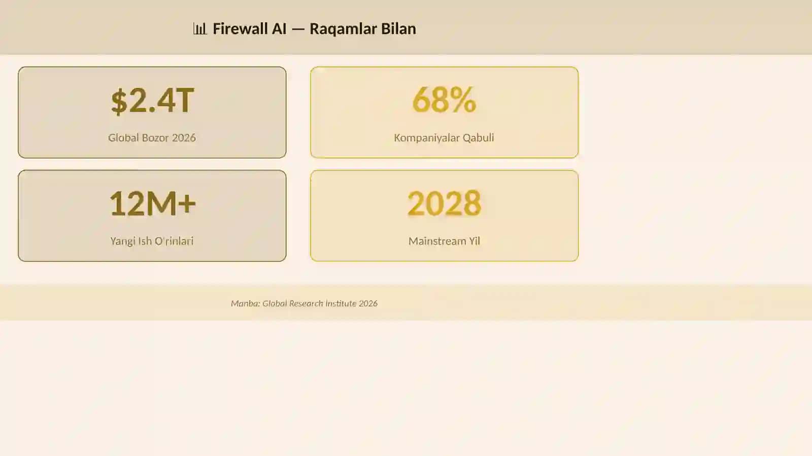Kiberxav Firewall AI Premium Taqdimot 2026 3