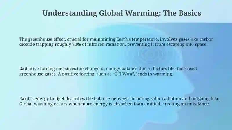 Global Warning 3