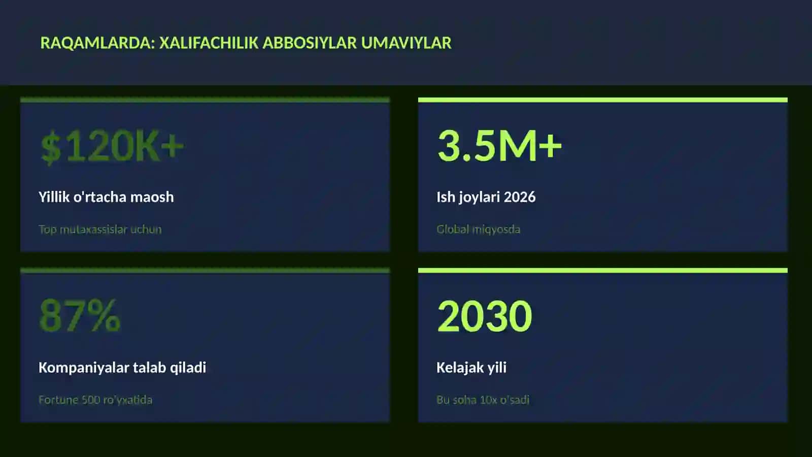 Xalifachilik Abbosiylar Umaviylar 3