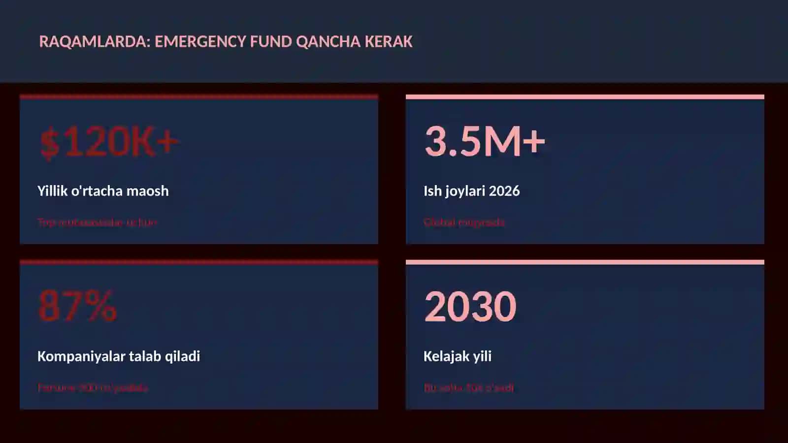 MOLIYA VA INVESTITSIYA 2026 3