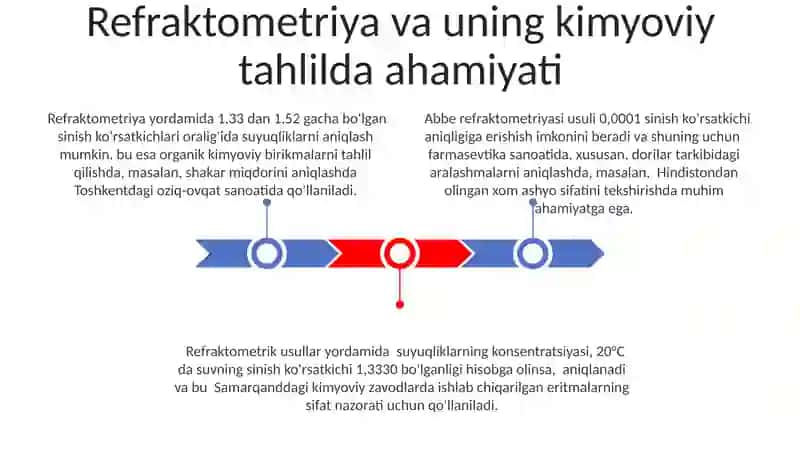 Interferensiyaga asoslangan optik asboblar va ularning kimyoda qo'llanilishini o'zlashtirish 3