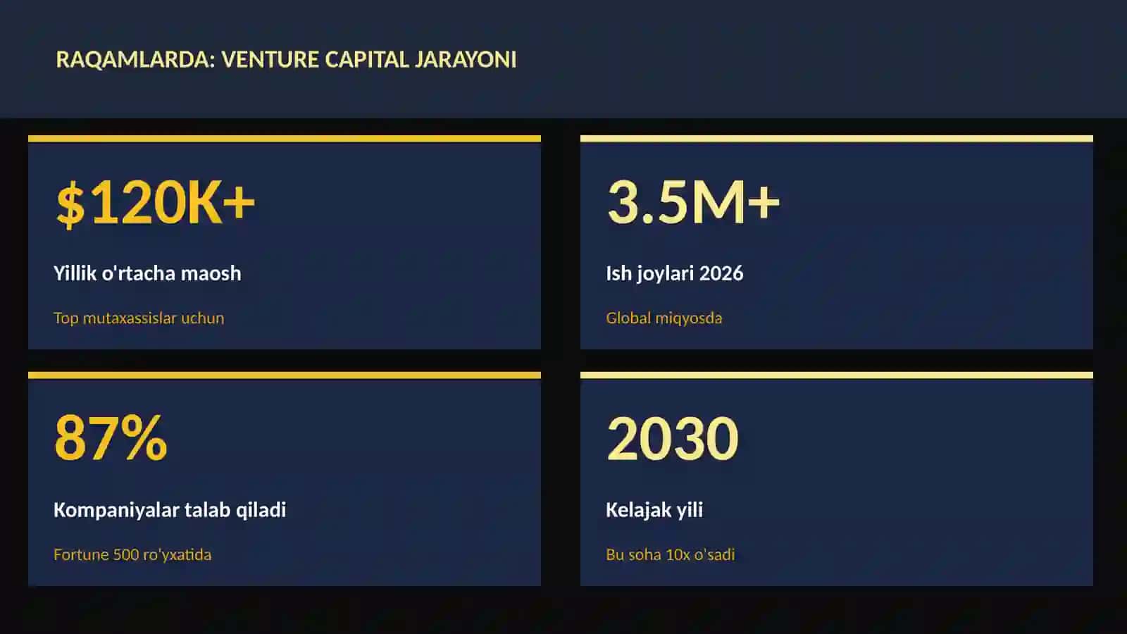 MOLIYA VA INVESTITSIYA 2026 3