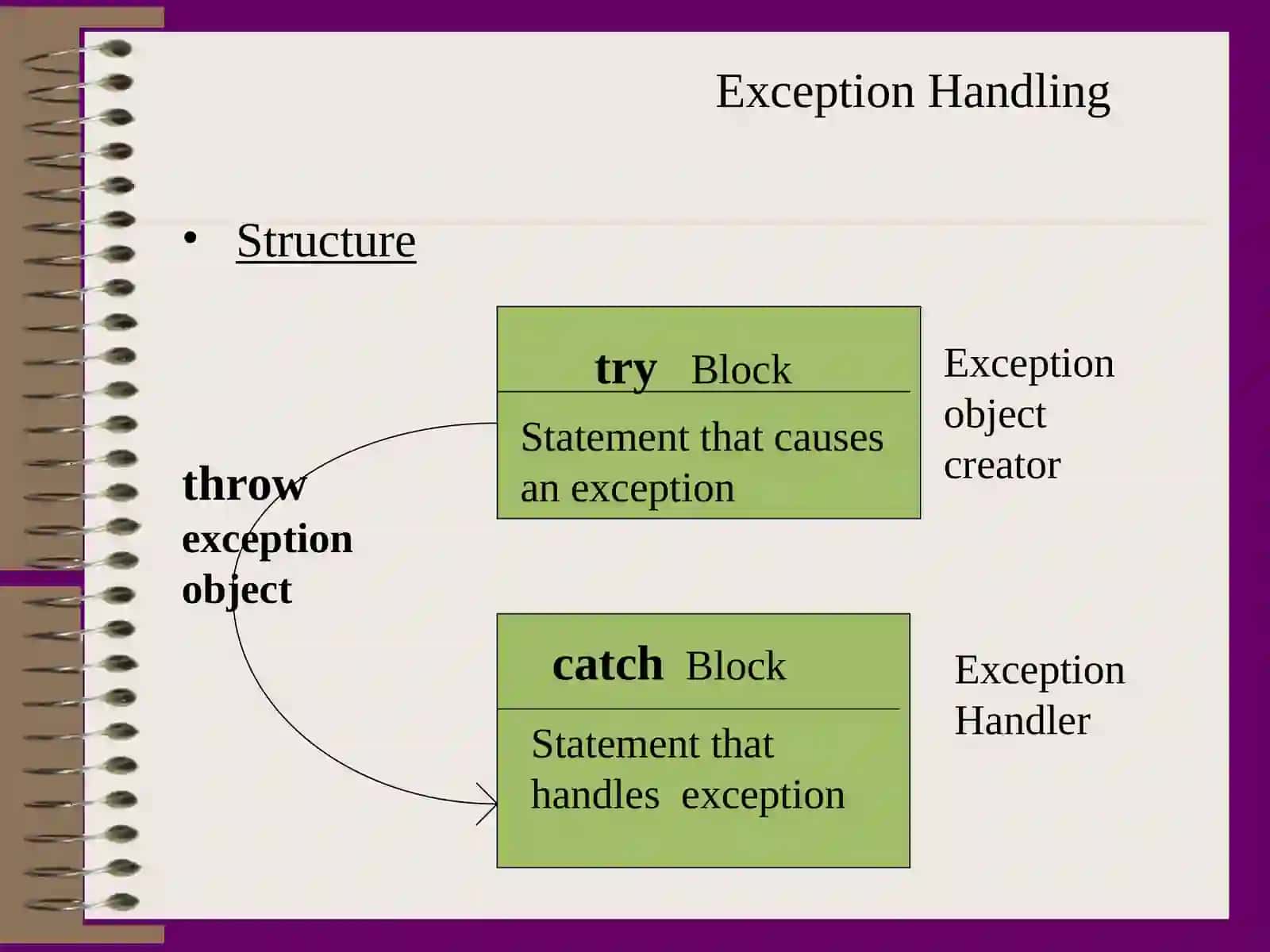 Exception Handling 3
