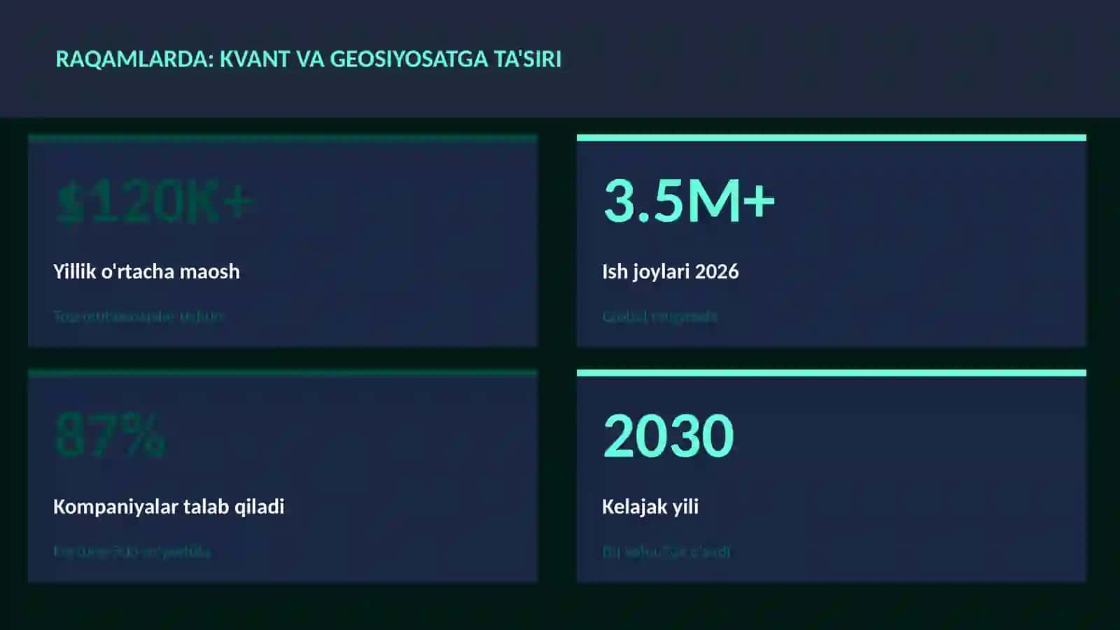 Kvant va geosiyosatga ta'siri 3